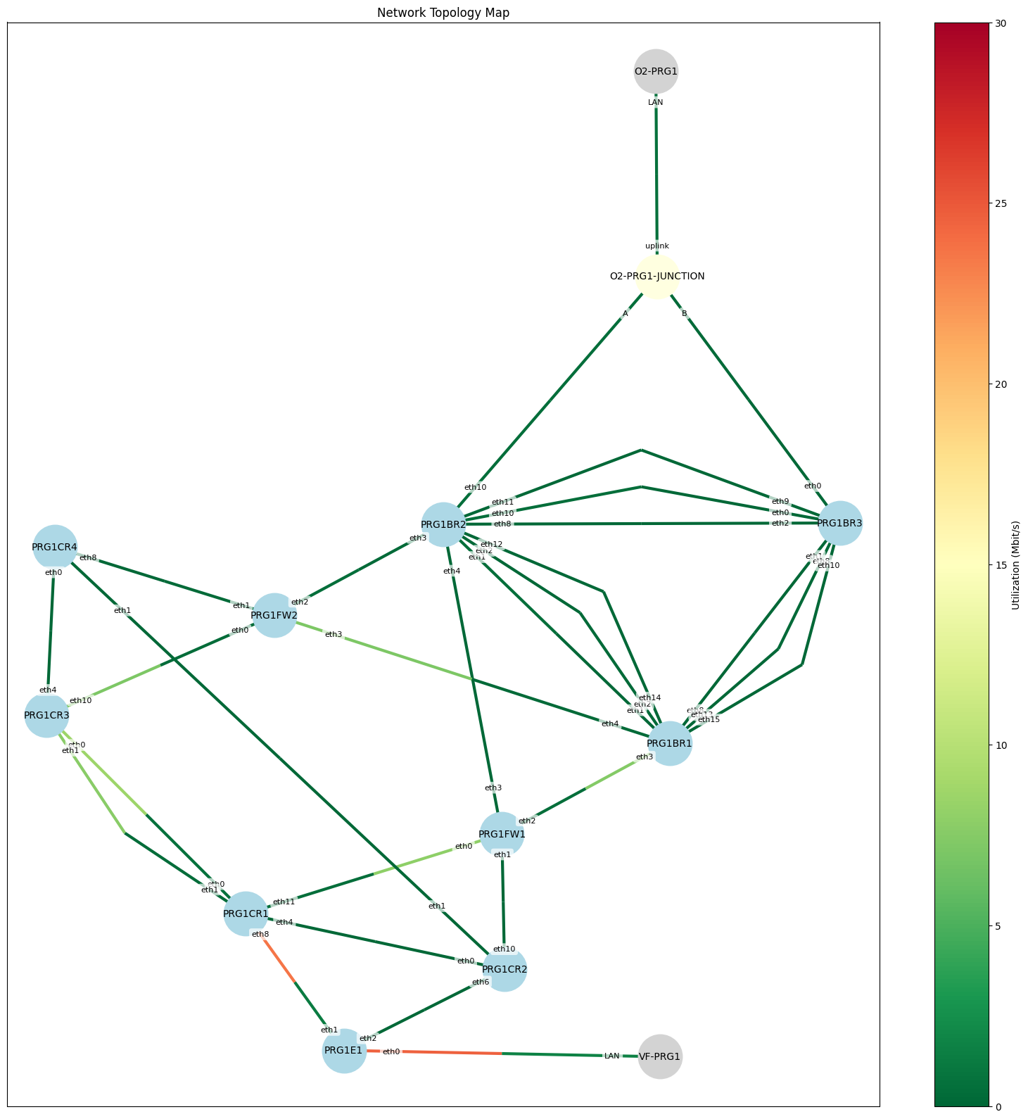 PRG1 WAN+part of core